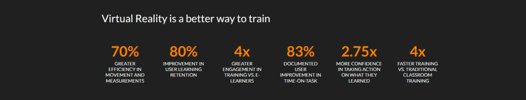 Virtual Reality is a better way to train