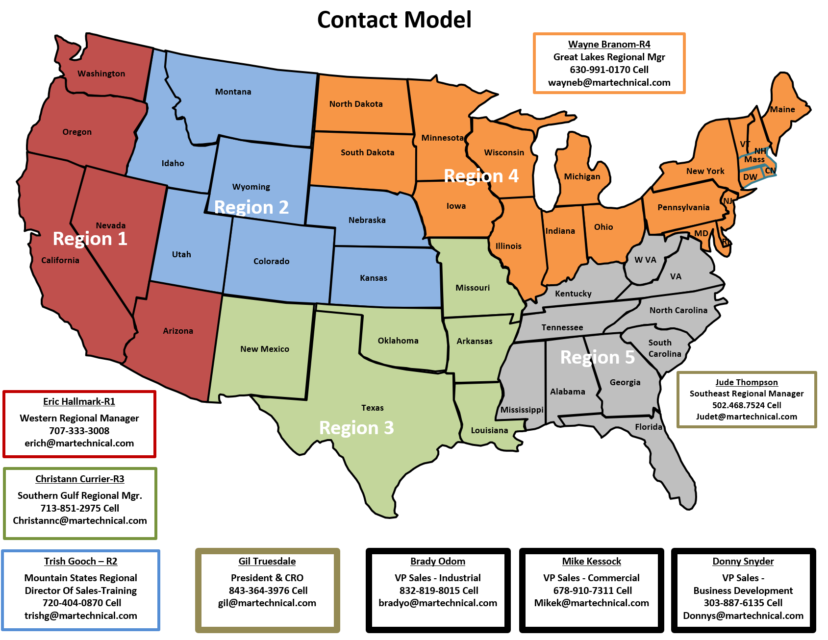 Contact Model Map