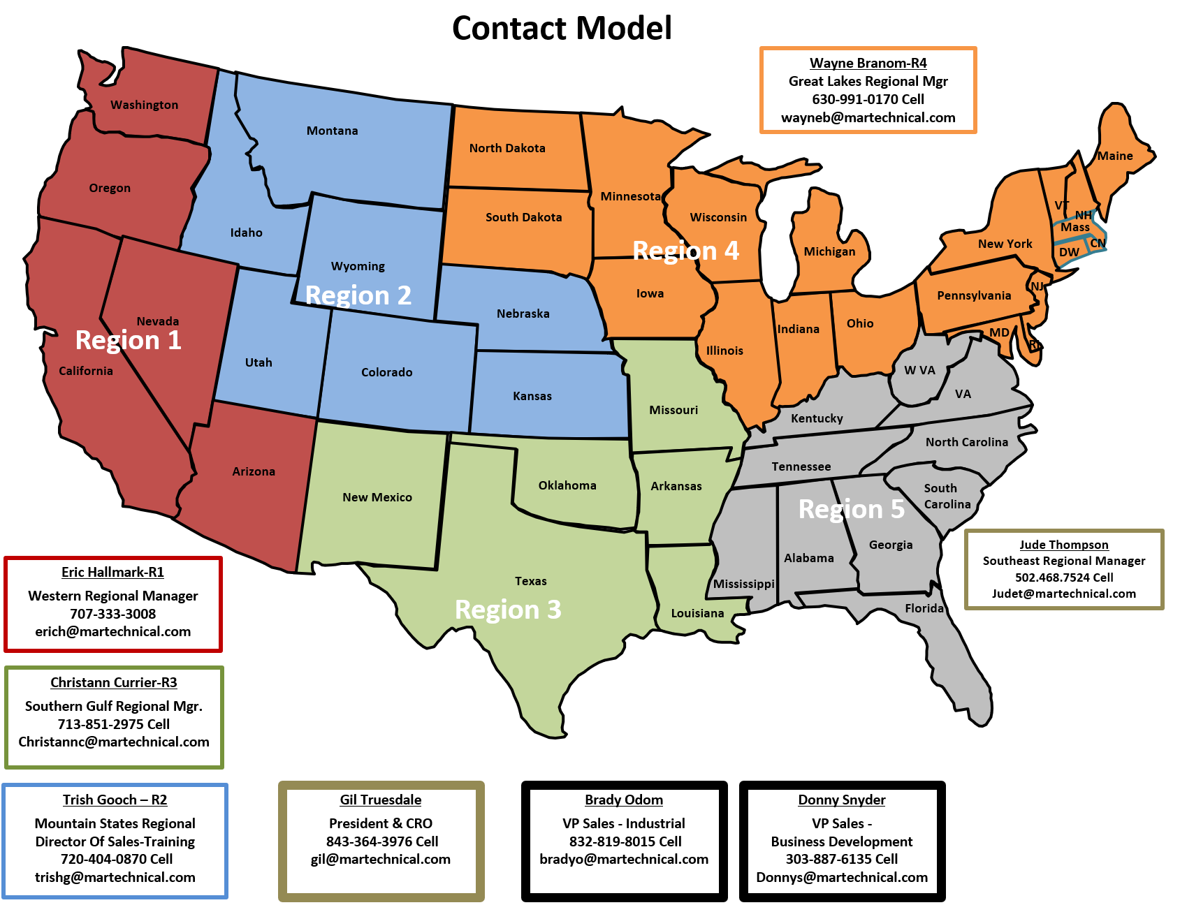 Contact Model Map